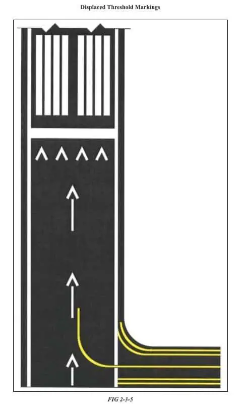 Runway illustration showing displaced threshold markings.